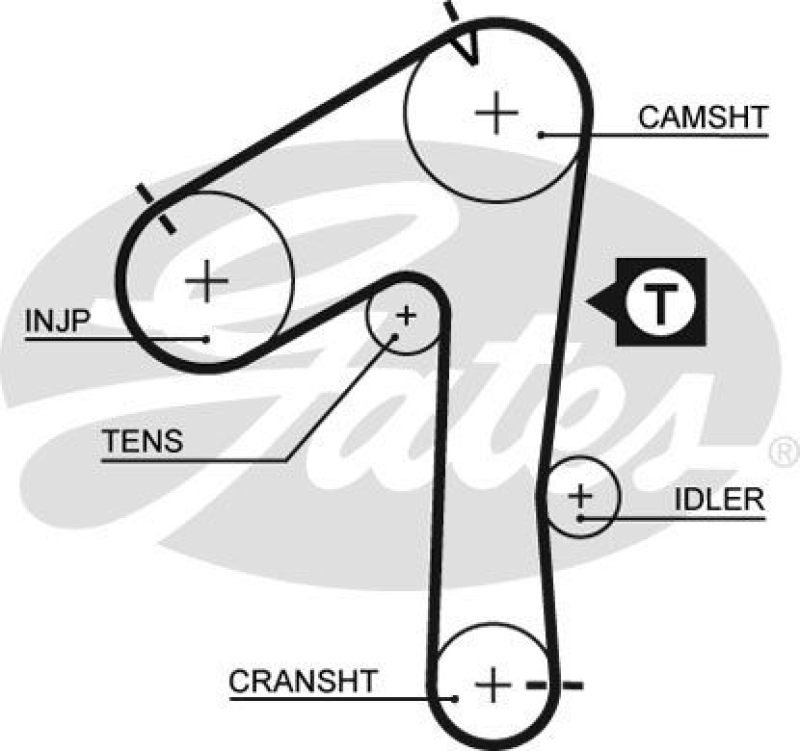 GATES Timing Belt PowerGrip®