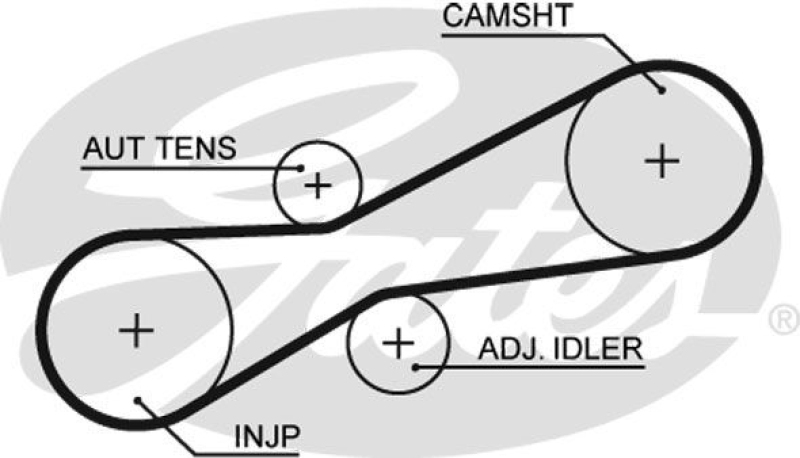 GATES Timing Belt PowerGrip®