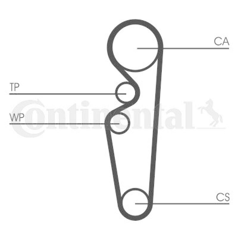 CONTINENTAL CTAM Timing Belt Set