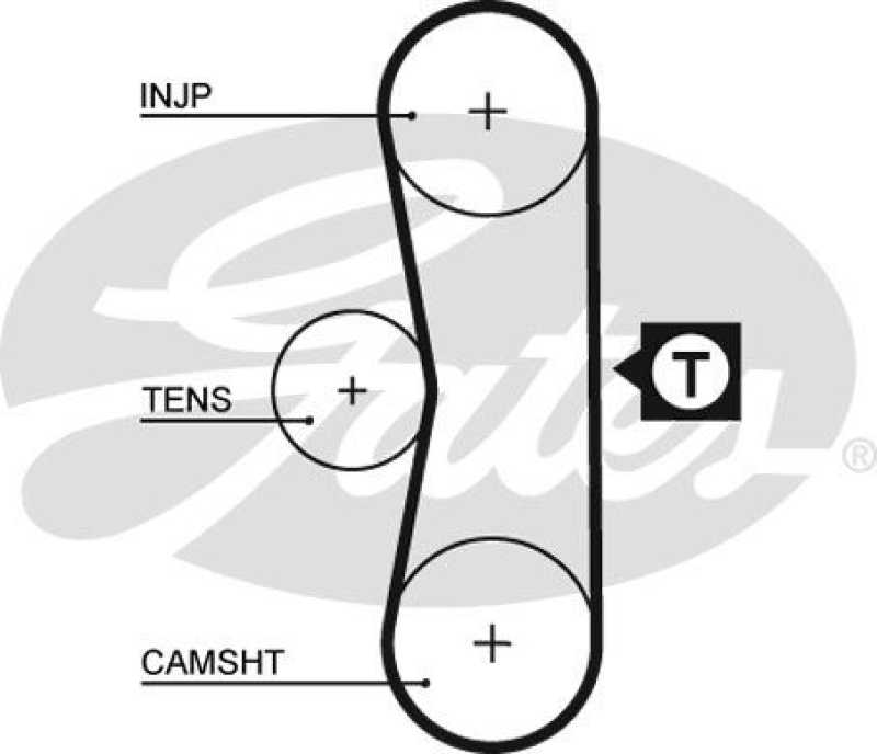 GATES Zahnriemensatz PowerGrip®