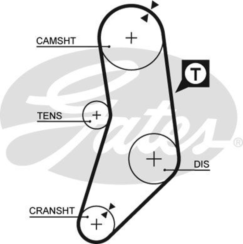 GATES Zahnriemensatz PowerGrip®