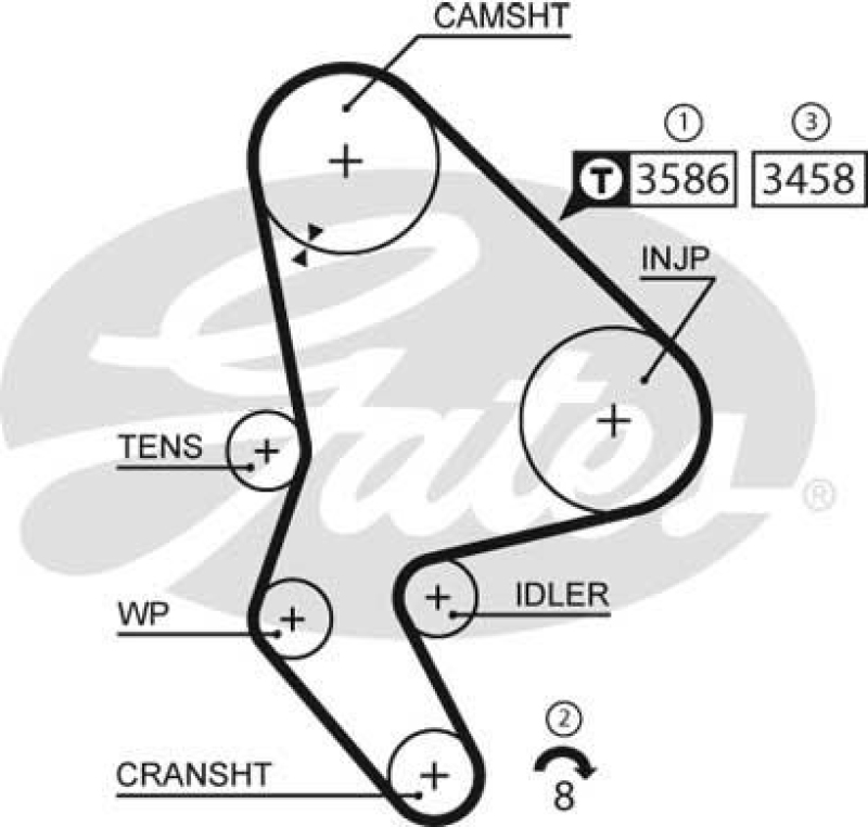 GATES Timing Belt PowerGrip®