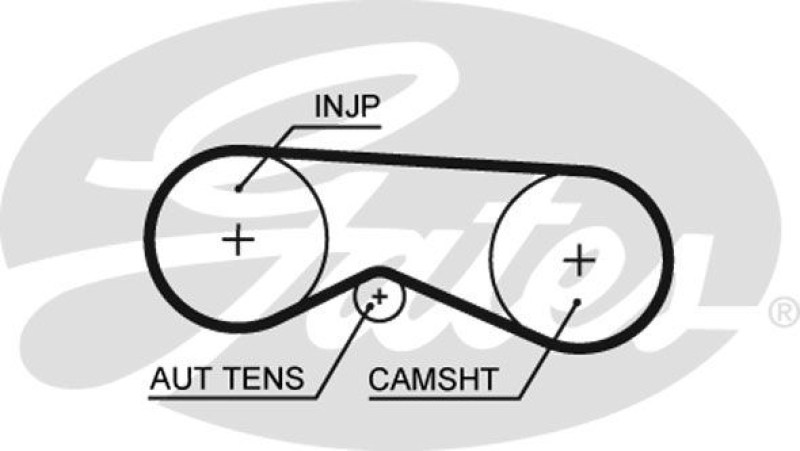 GATES Timing Belt PowerGrip®