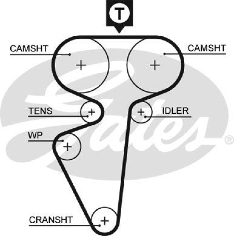 GATES Timing Belt PowerGrip®