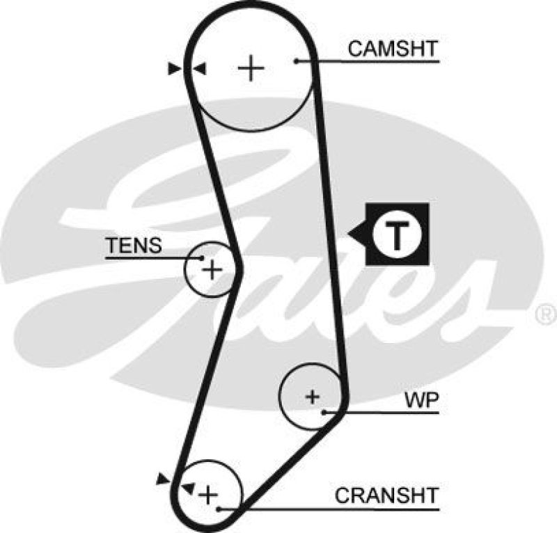 GATES Timing Belt PowerGrip®