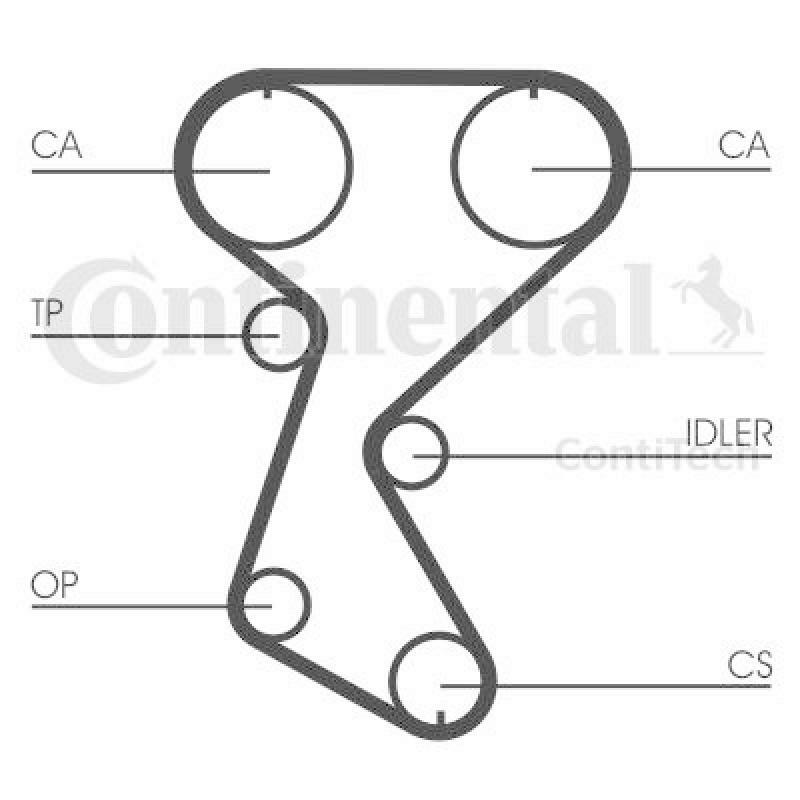 CONTITECH Timing Belt Set