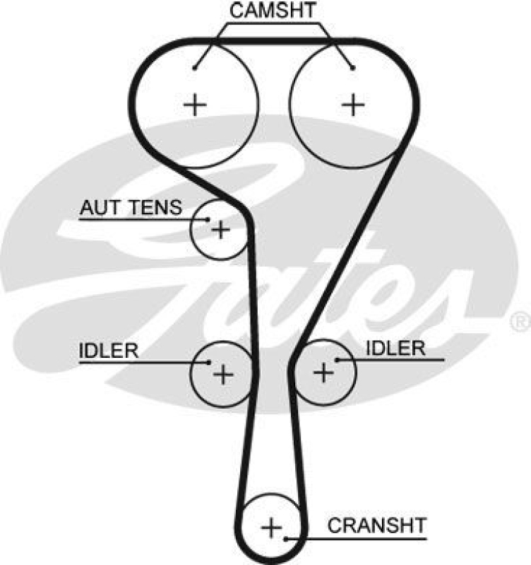 GATES Zahnriemen PowerGrip®