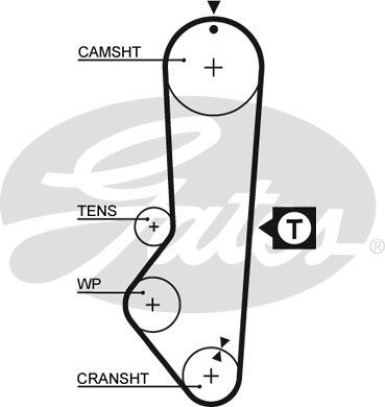 GATES Timing Belt Set PowerGrip®