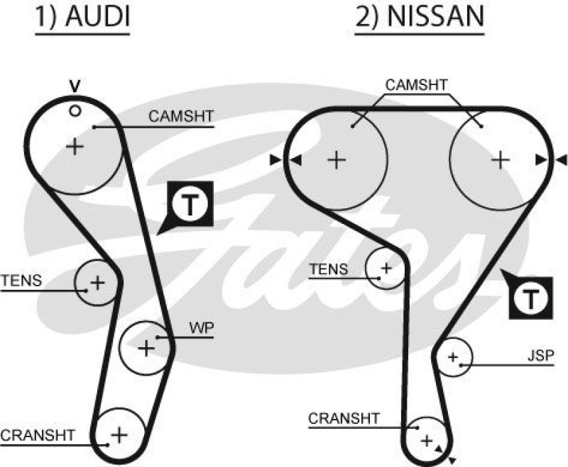 GATES Timing Belt Set PowerGrip®