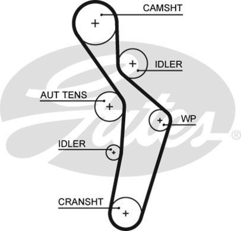 GATES Timing Belt PowerGrip®