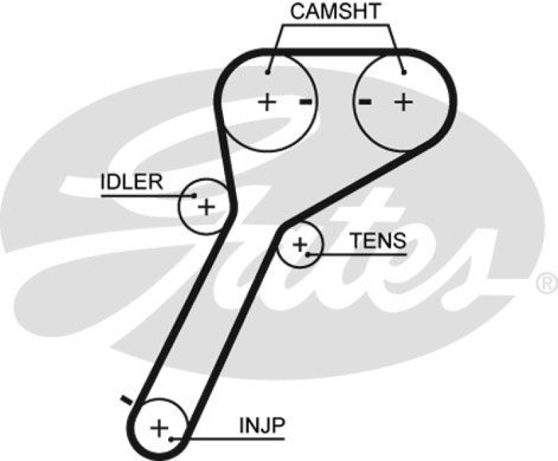 GATES Timing Belt PowerGrip&reg;