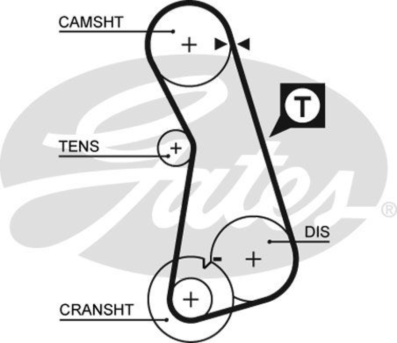 GATES Timing Belt Set PowerGrip®