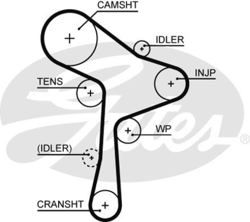 GATES Timing Belt PowerGrip®