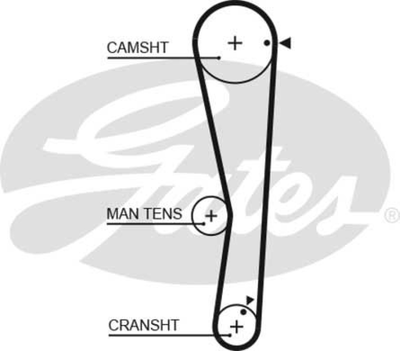 GATES Timing Belt PowerGrip®