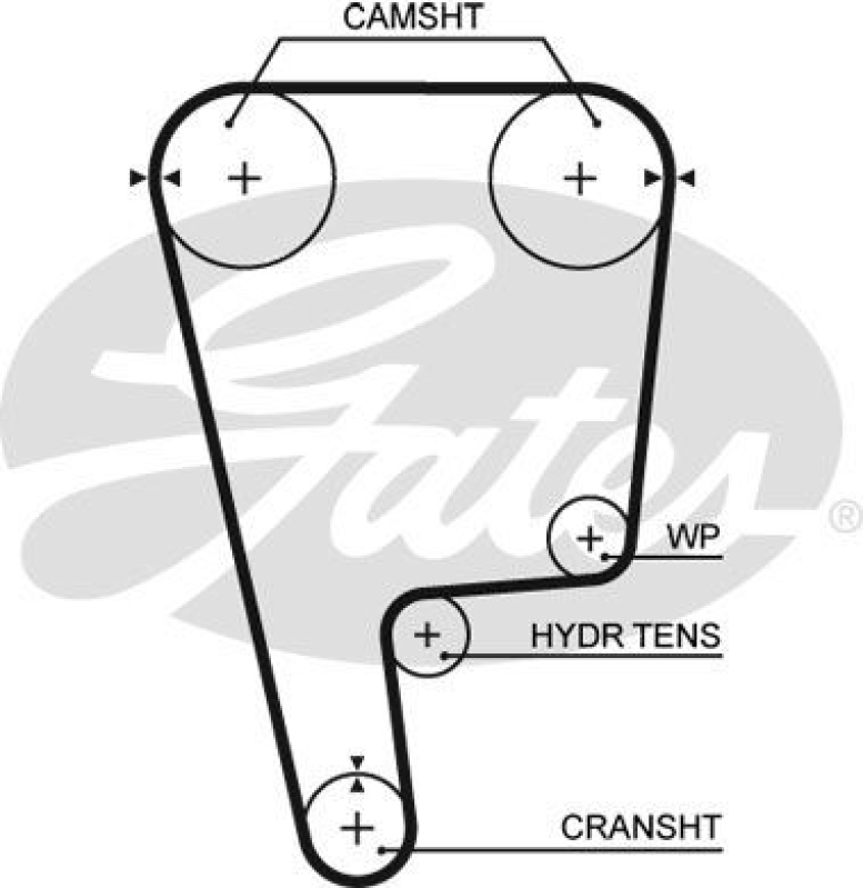 GATES Timing Belt PowerGrip®