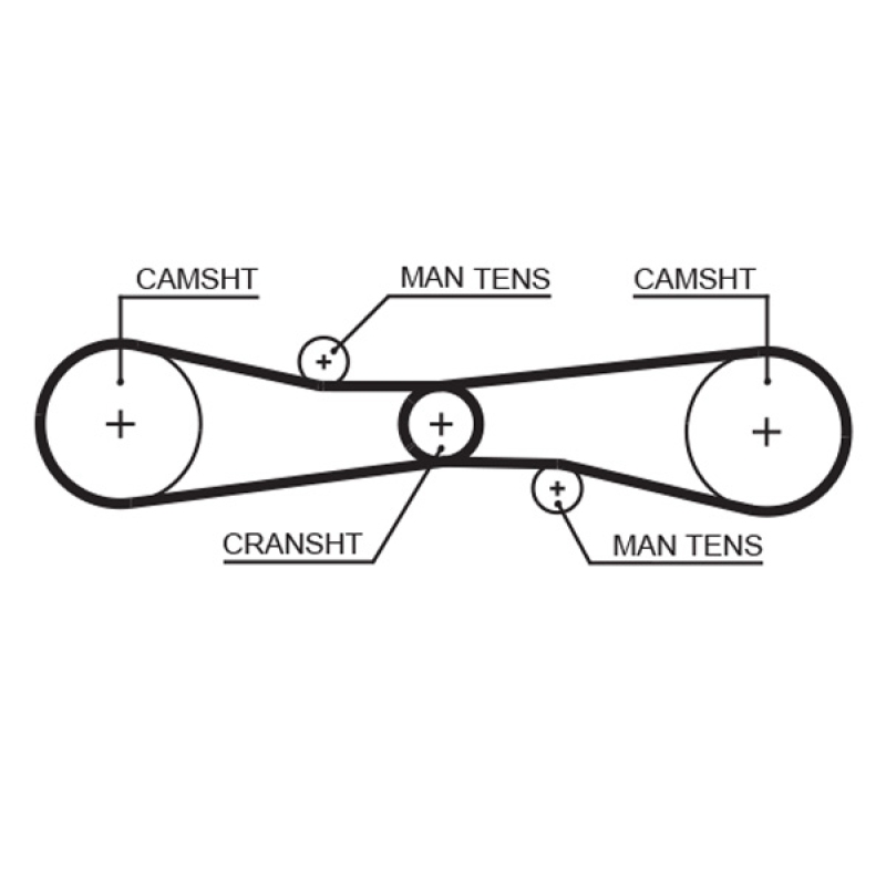 GATES Timing Belt PowerGrip®