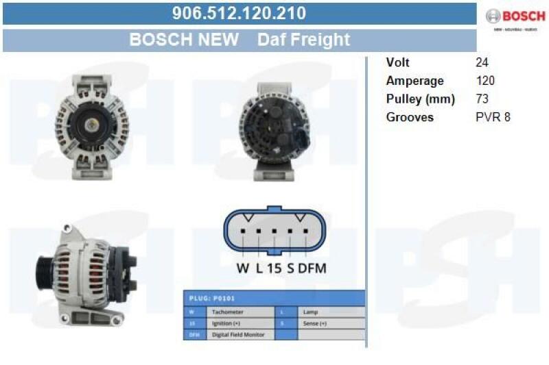 BV PSH Generator