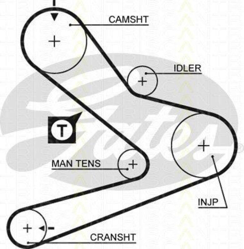 TRISCAN Timing Belt Set