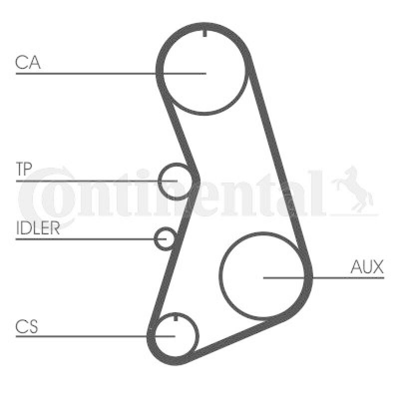 CONTINENTAL CTAM Zahnriemensatz