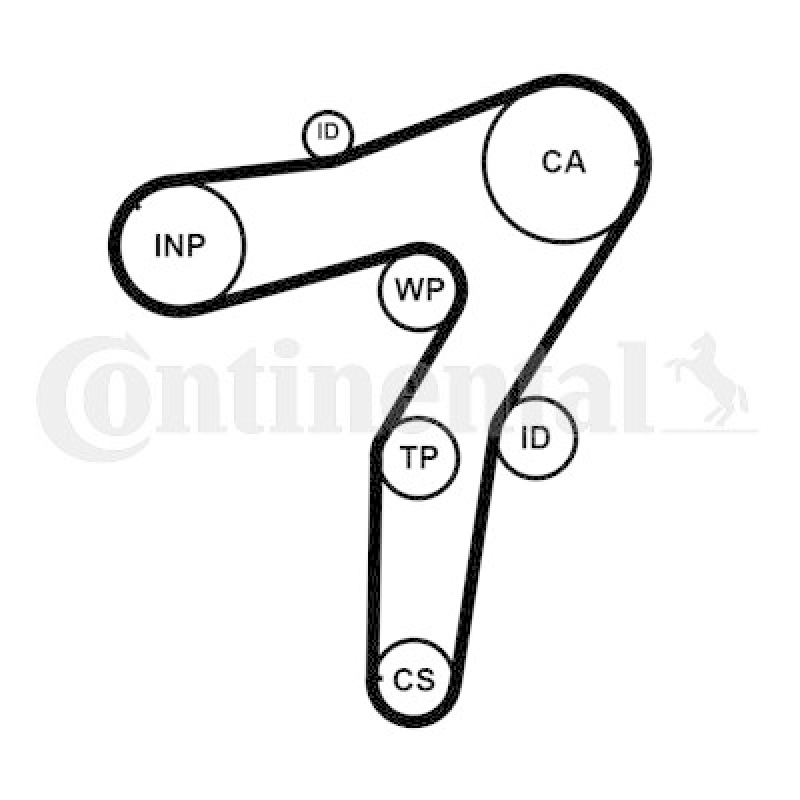 CONTINENTAL CTAM Zahnriemensatz