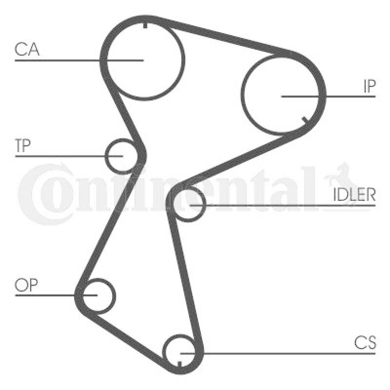 CONTINENTAL CTAM Timing Belt Set