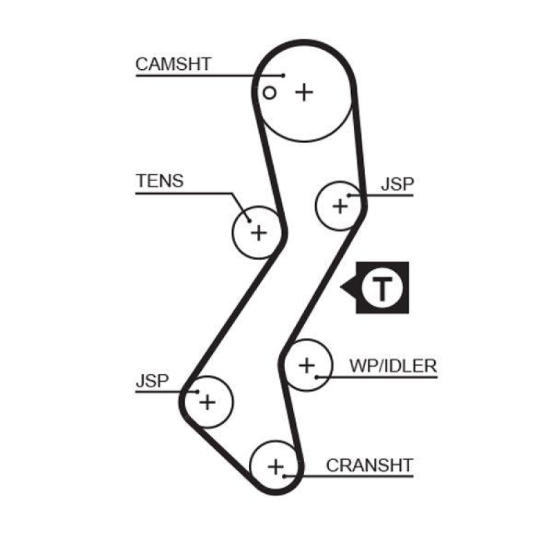 GATES Timing Belt Set PowerGrip®