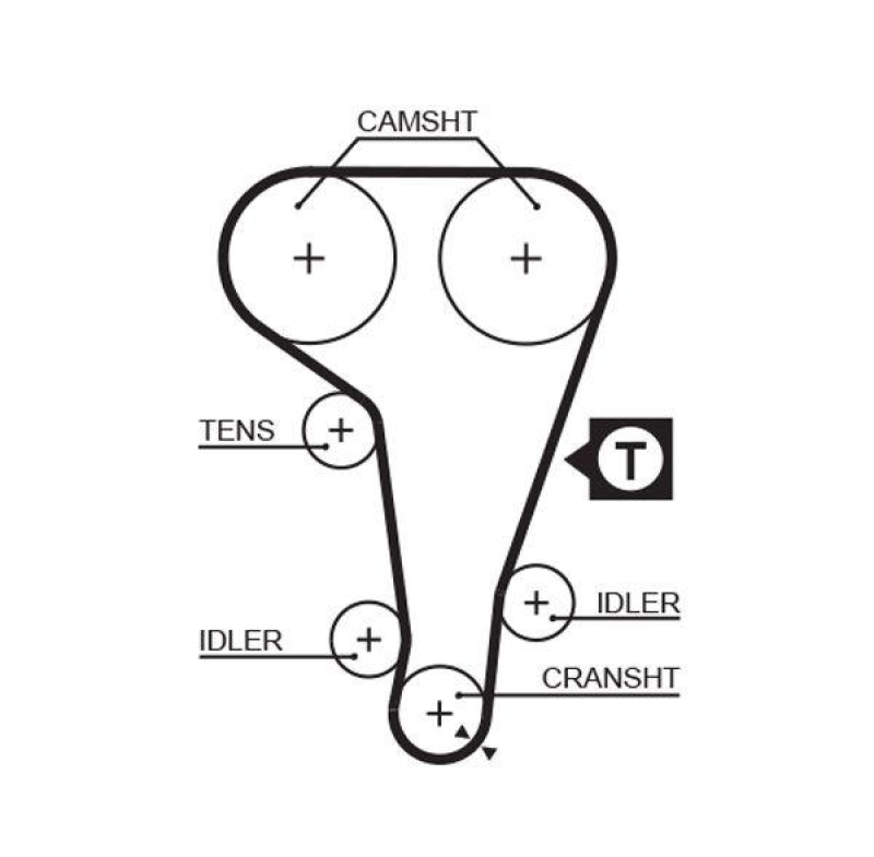 GATES Timing Belt Set PowerGrip®