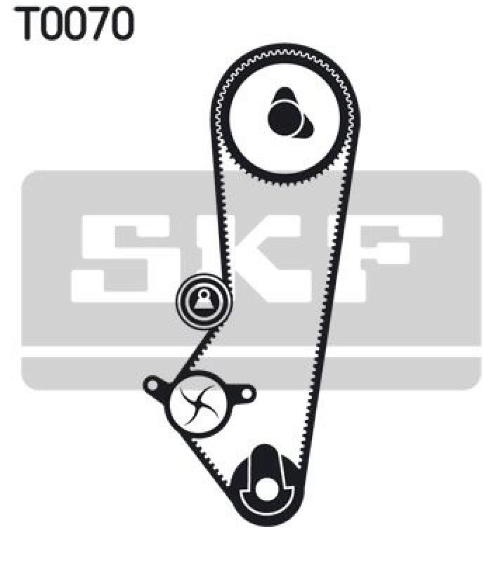 SKF Timing Belt Set