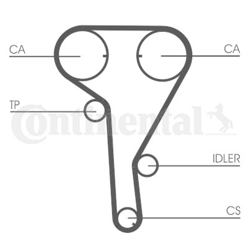 CONTINENTAL CTAM Zahnriemensatz