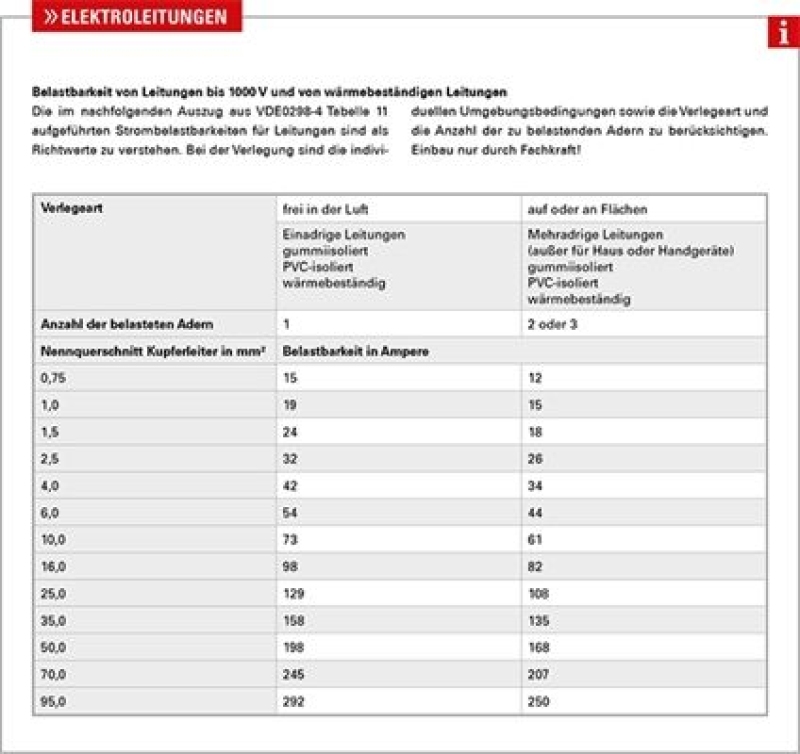 HERTH+BUSS ELPARTS Elektroleitung