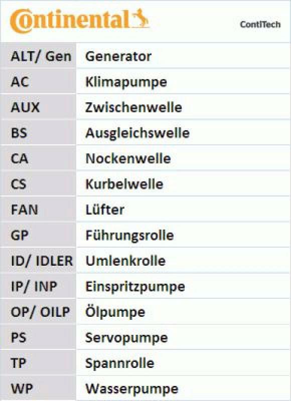 CONTINENTAL CTAM Wasserpumpe + Keilrippenriemensatz