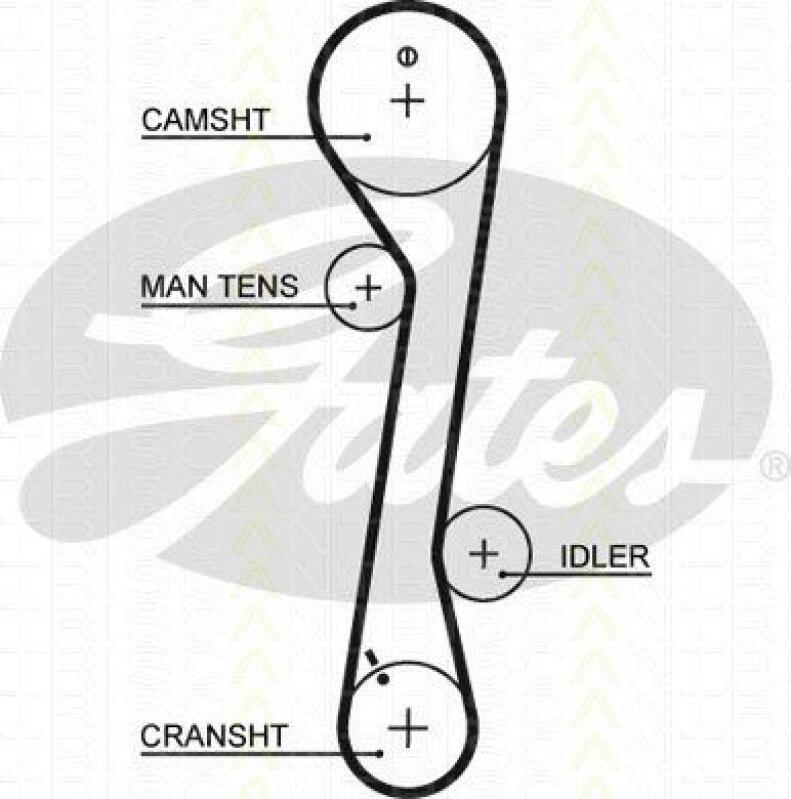 TRISCAN Zahnriemensatz