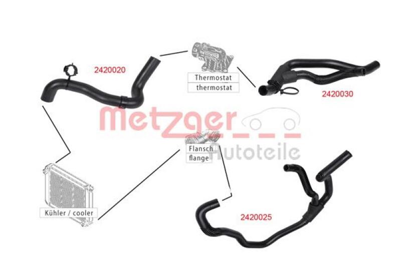 METZGER Kühlerschlauch