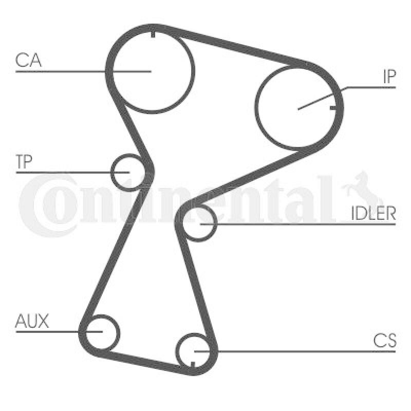 CONTINENTAL CTAM Timing Belt Set