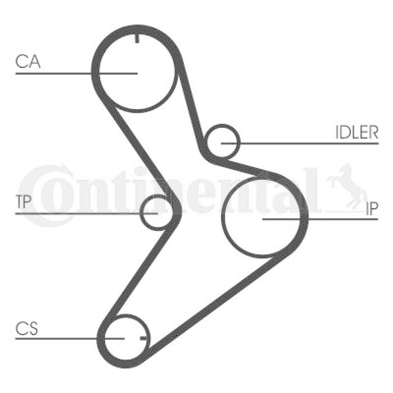 CONTINENTAL CTAM Timing Belt Set