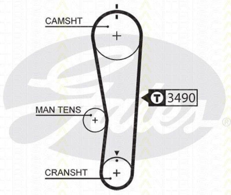 TRISCAN Zahnriemensatz