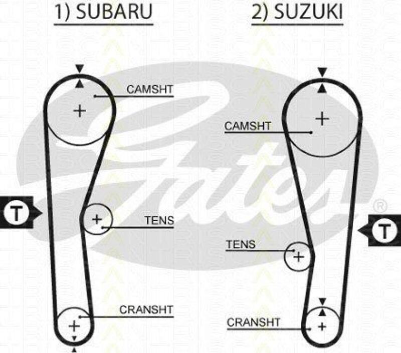 TRISCAN Timing Belt Set