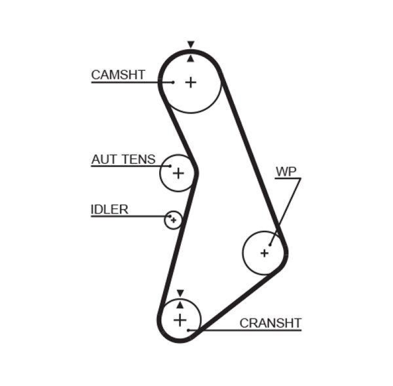 GATES Timing Belt Set PowerGrip®