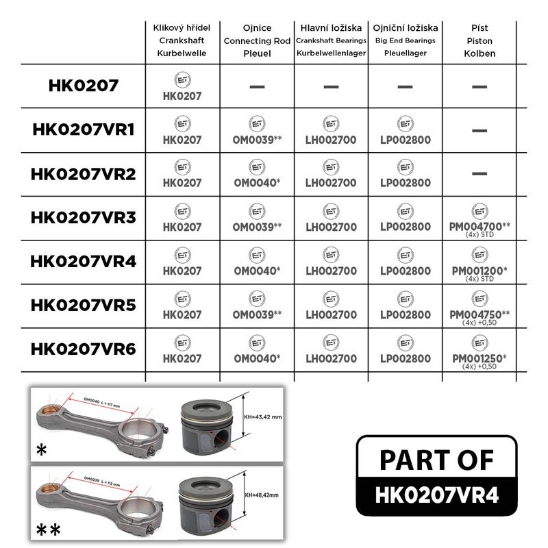 ET ENGINETEAM Crankshaft