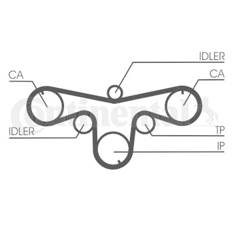 CONTINENTAL CTAM Timing Belt Set