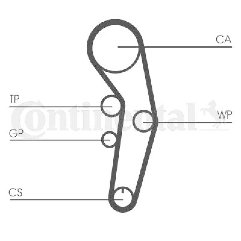 CONTINENTAL CTAM Zahnriemensatz