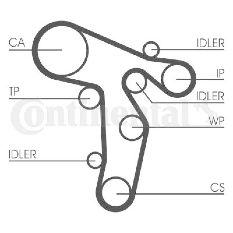 CONTINENTAL CTAM Timing Belt Set