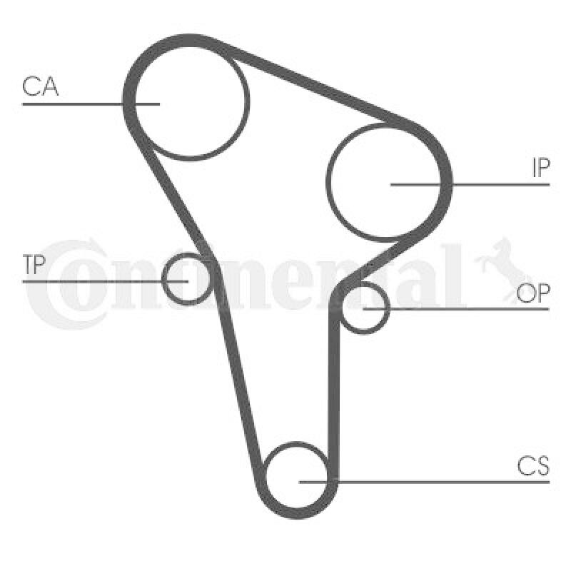 CONTINENTAL CTAM Timing Belt Set