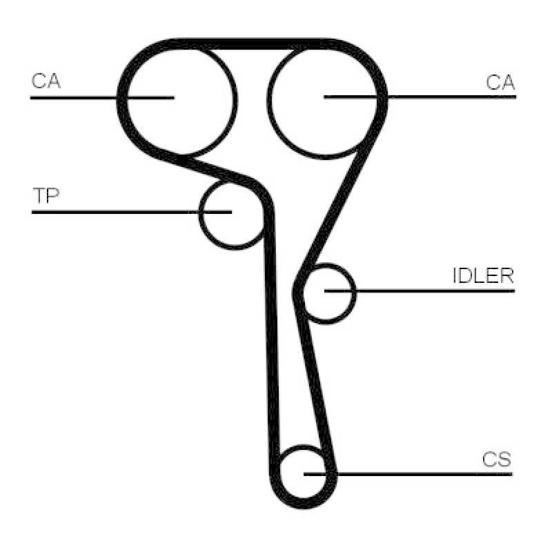 CONTINENTAL CTAM Zahnriemensatz