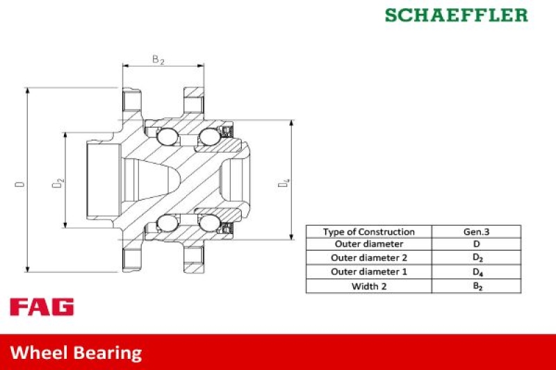 Schaeffler FAG Radlagersatz