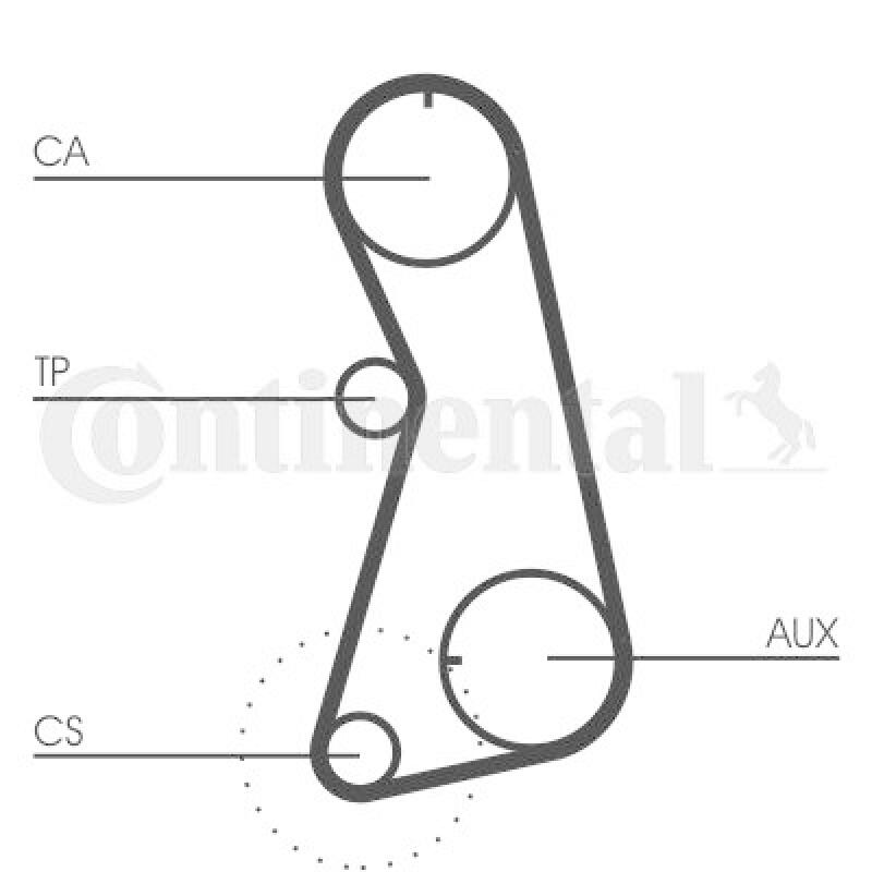 CONTINENTAL CTAM Zahnriemensatz