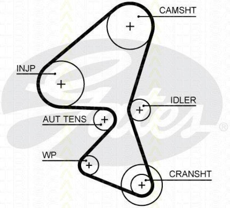 TRISCAN Zahnriemensatz