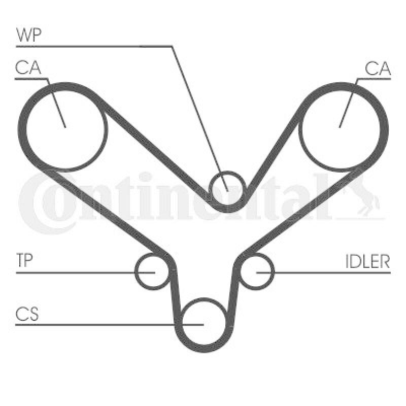 CONTINENTAL CTAM Zahnriemensatz