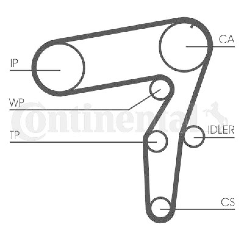 CONTINENTAL CTAM Timing Belt