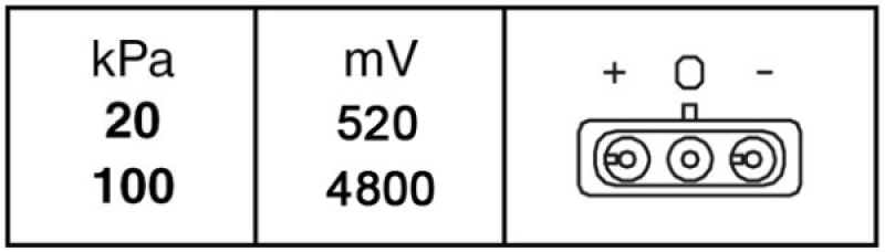 HELLA Sensor, Ladedruck